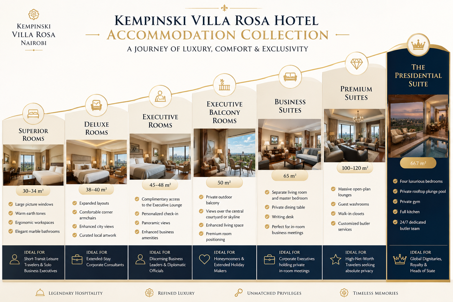 Villa Rosa Rooms infograph